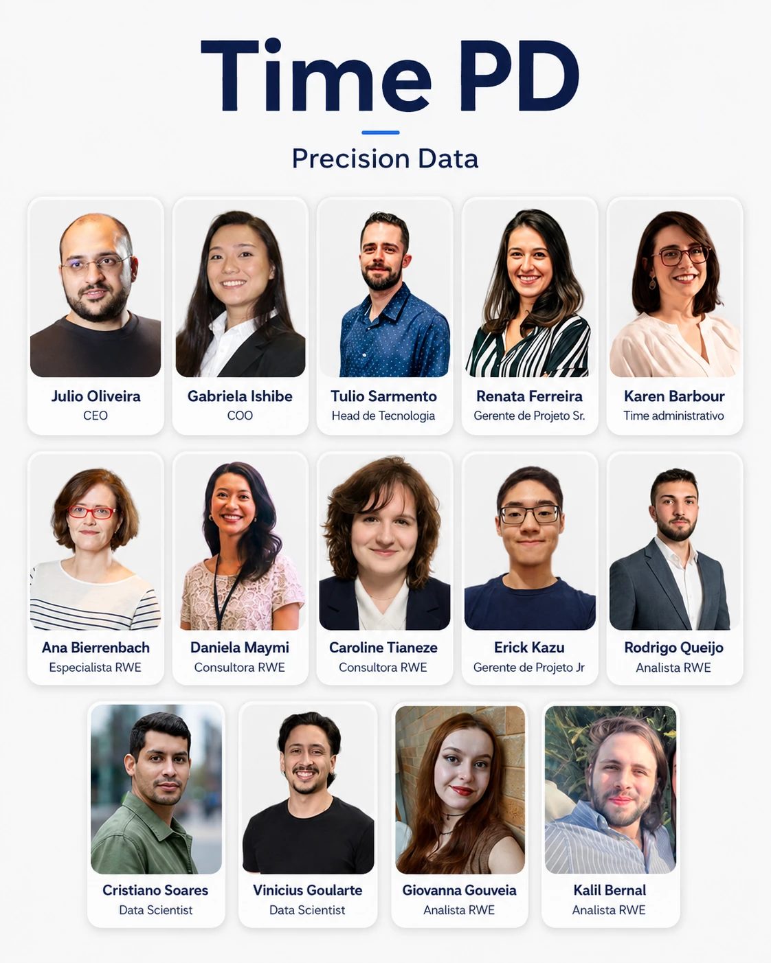 Time da Precision Data em 2026