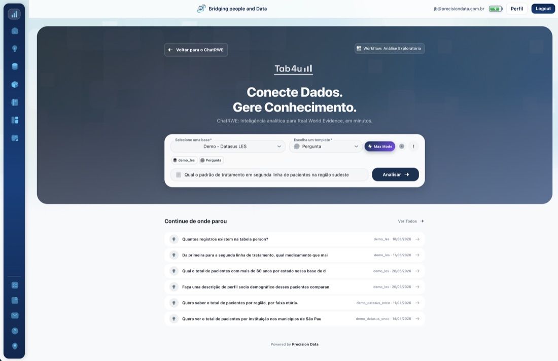 ChatRWE: pergunta em linguagem natural com resposta em tabela e gráfico