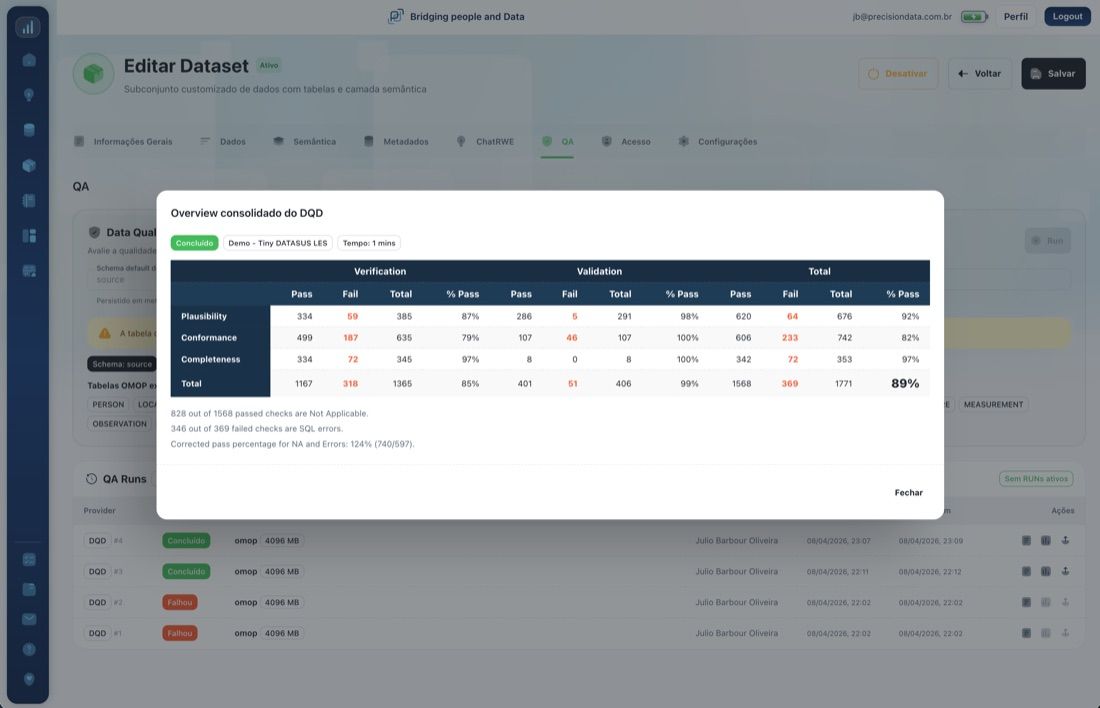 Data Quality Dashboard