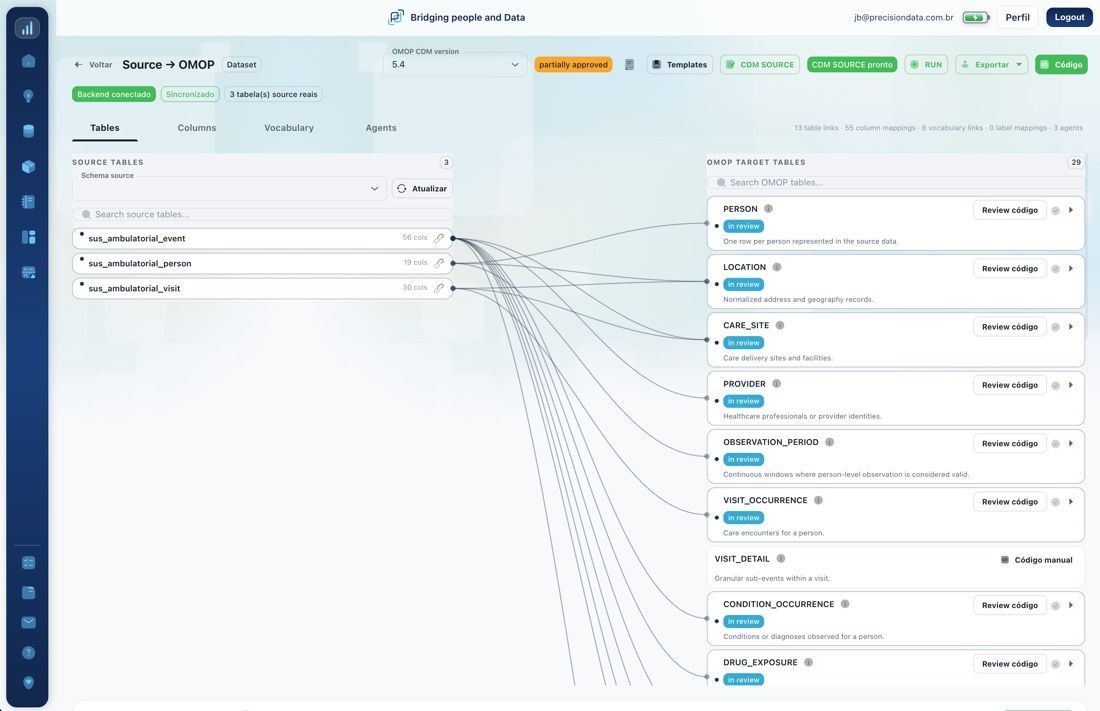 Mapeamento Source para OMOP CDM 5.4 com agentes
